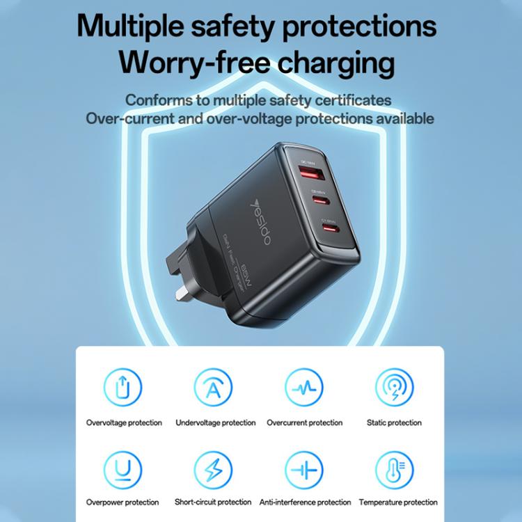 GaN Charger 65w